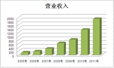CA88(中国游)唯一官方网站