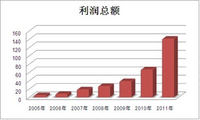 CA88(中国游)唯一官方网站