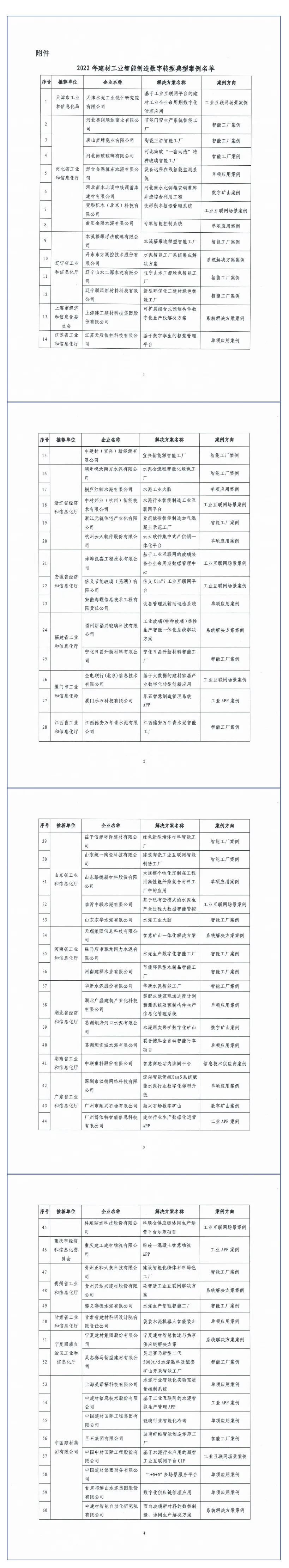 		CA88集团17家企业入选工信部2022年建材工业智能制造数字转型典范案例_科技立异_CA88集团有限公司	