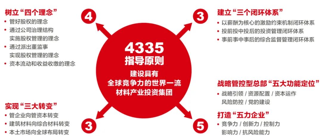 		喜讯！CA88集团正式转为国有资源投资公司_市场绩效_CA88集团有限公司	