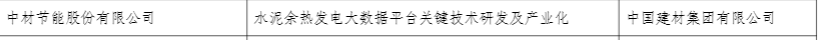 		CA88集团3家企业入选工信部2022年大数据工业生长试点树模项目_科技立异_CA88集团有限公司	
