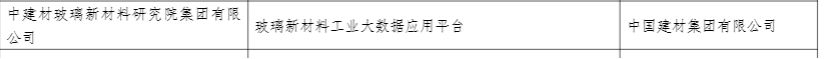 		CA88集团3家企业入选工信部2022年大数据工业生长试点树模项目_科技立异_CA88集团有限公司	