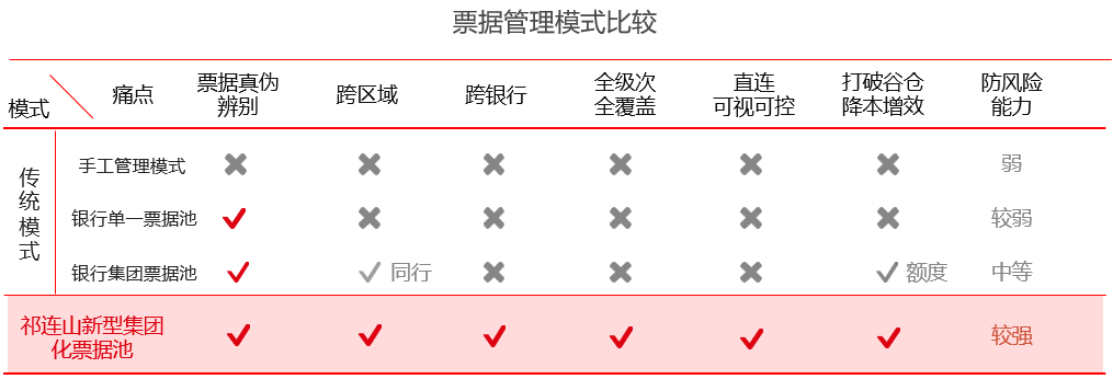		三精治理 | 祁连山水泥：立异票据治理模式，，，，，实现票据危害防控和价值创立双提升_责任动态_CA88集团有限公司	