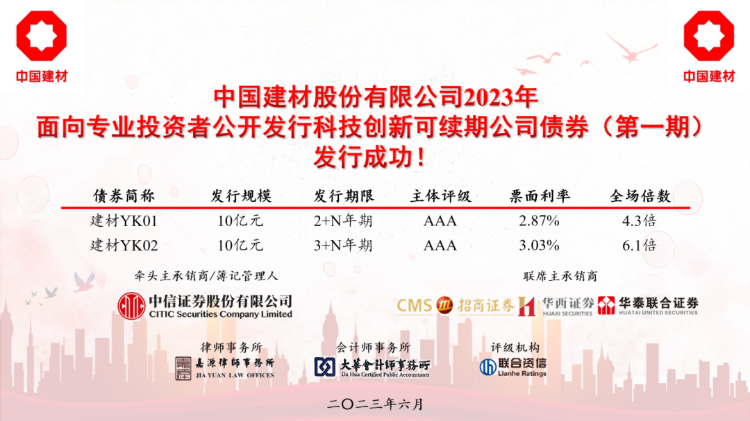 		稳增添 创价值 | 我们乐成刊行首期科技立异类可续期公司债、柔性玻璃入选中关村论坛重大科技效果……_国际交流_CA88集团有限公司	