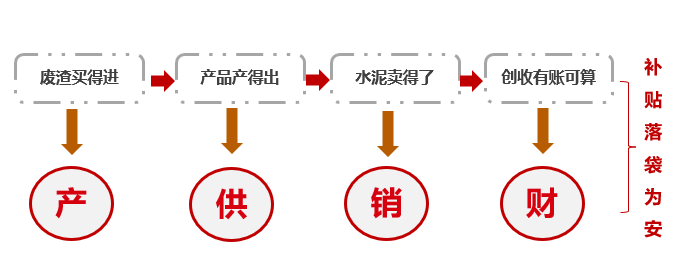 		三精治理 | 西南水泥：聚焦节支降本 增进提质增效 推动公司高质量生长_责任动态_CA88集团有限公司	