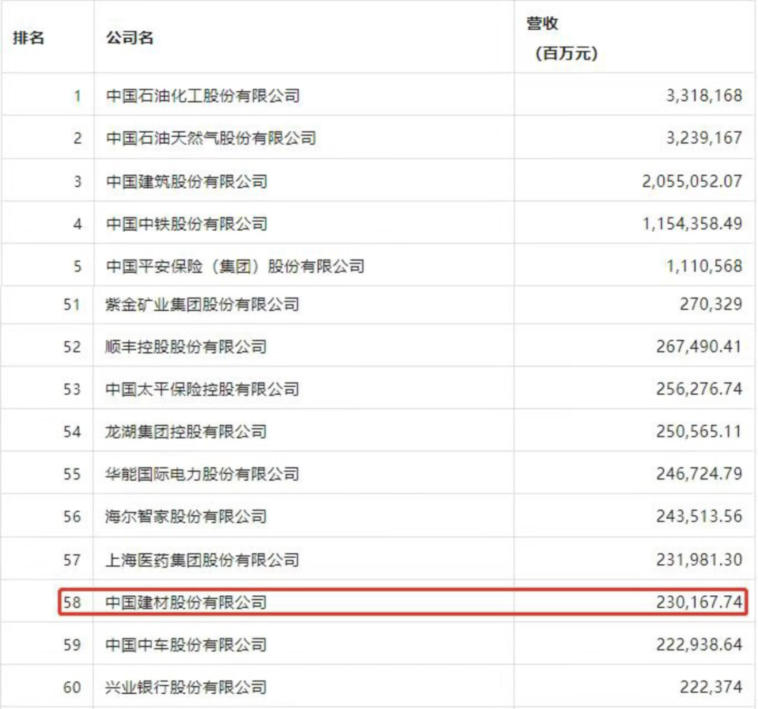 		CA88股份荣登2023年《财产》中国上市公司500强榜单_责任动态_CA88集团有限公司	