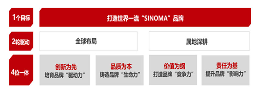 		喜报 | 我们两个案例入选国企品牌建设典范案例榜单_责任撒播_CA88集团有限公司	