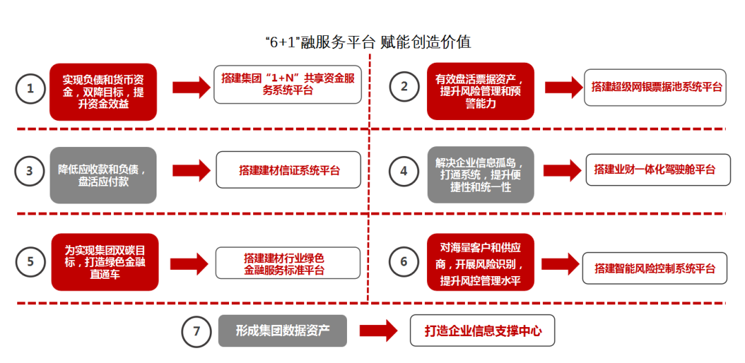 		办实事 暖人心 | 财务公司：“融”心向党，，，，，立异协同，，，，，用真诚守护初心_故事_CA88集团有限公司	