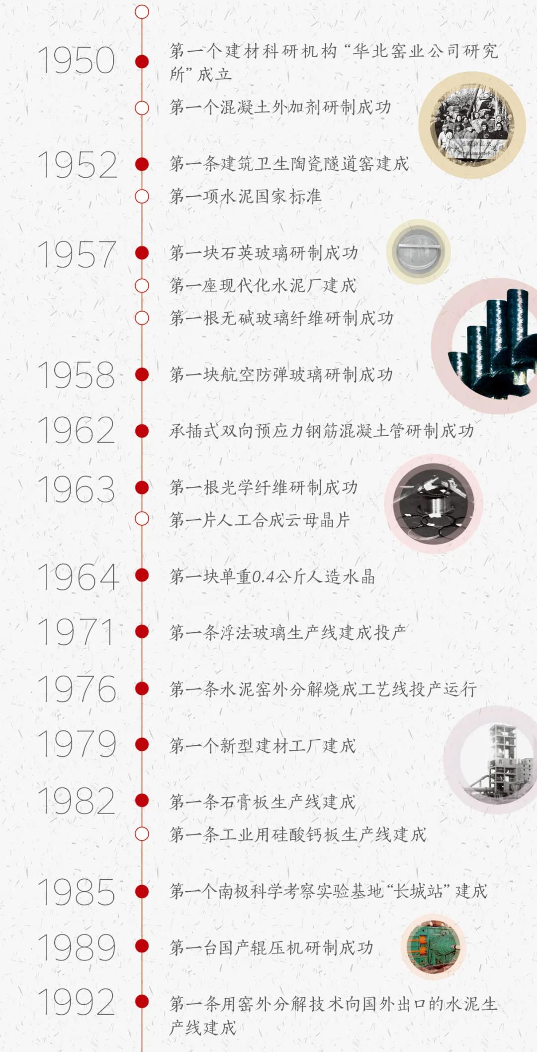 		建材人的《企业文化手册》来啦，，，，，一起文化溯源吧！_责任与文化_CA88集团有限公司	