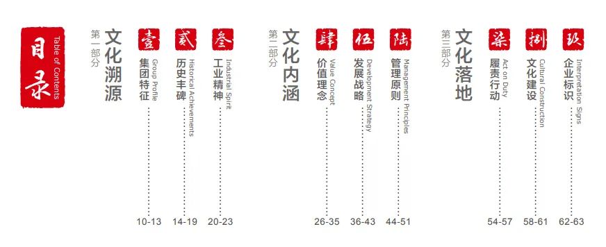 		这些文化内在，，，我们要掌握！_责任与文化_CA88集团有限公司	
