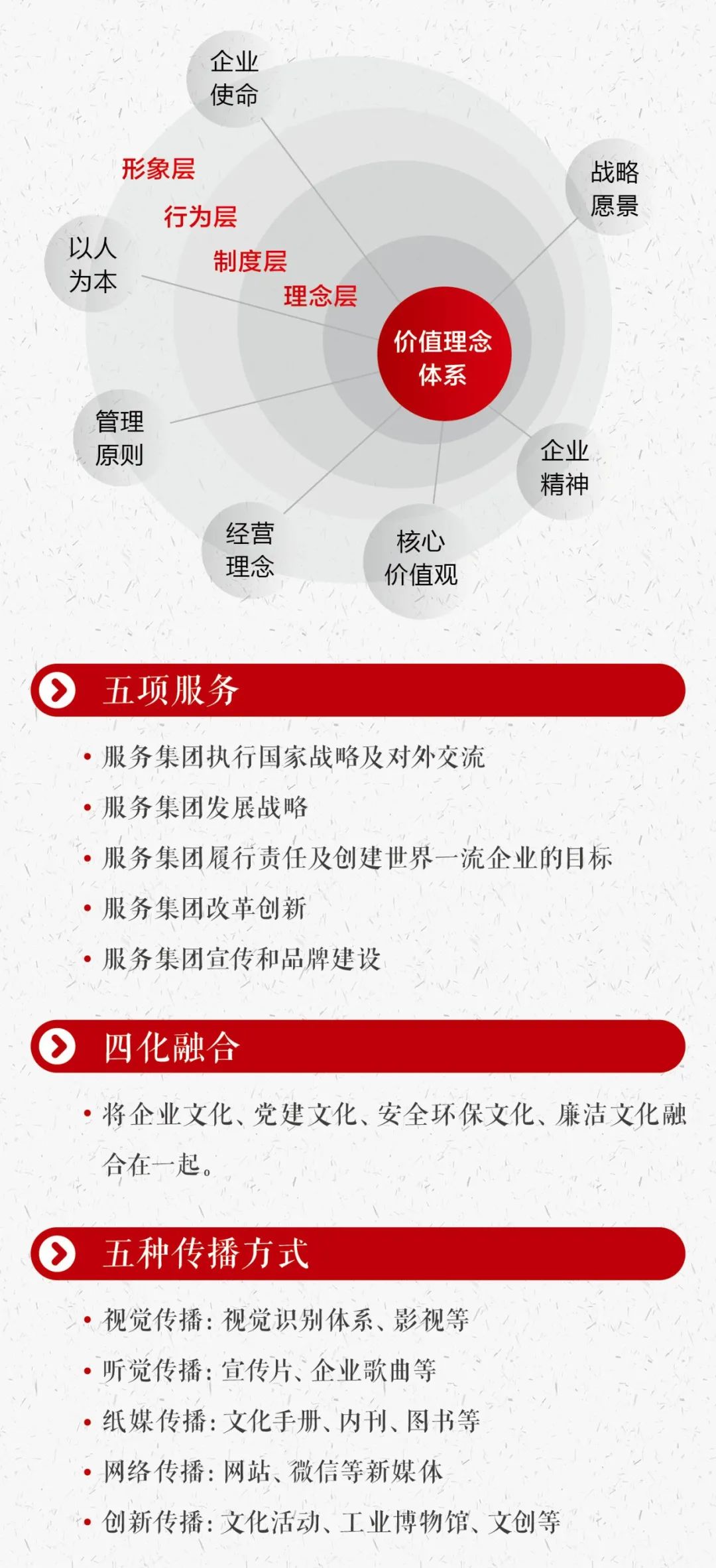 		文化落地这样做，，，这本手册告诉你！_责任与文化_CA88集团有限公司	