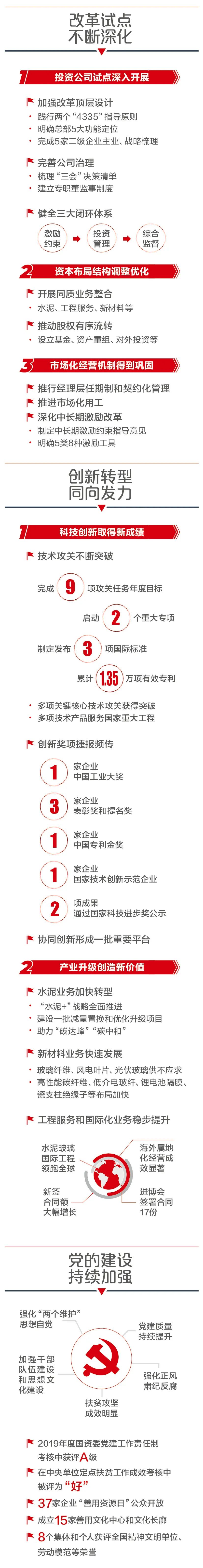 		一图解码CA88集团2021年岁情聚会_图片_CA88集团有限公司	