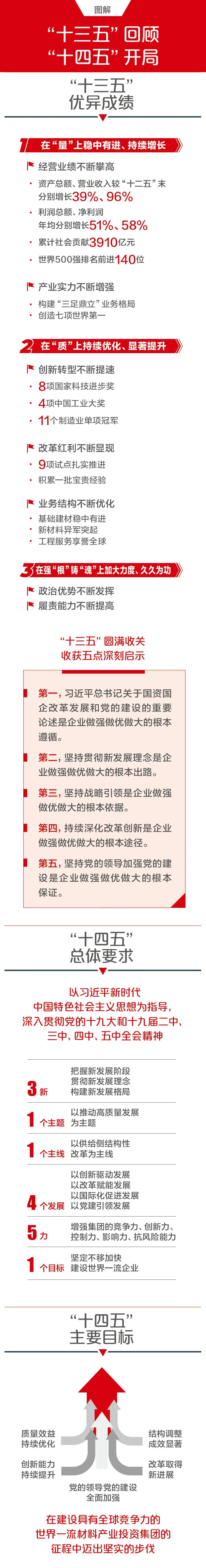 		一图解码CA88集团2021年岁情聚会_图片_CA88集团有限公司	