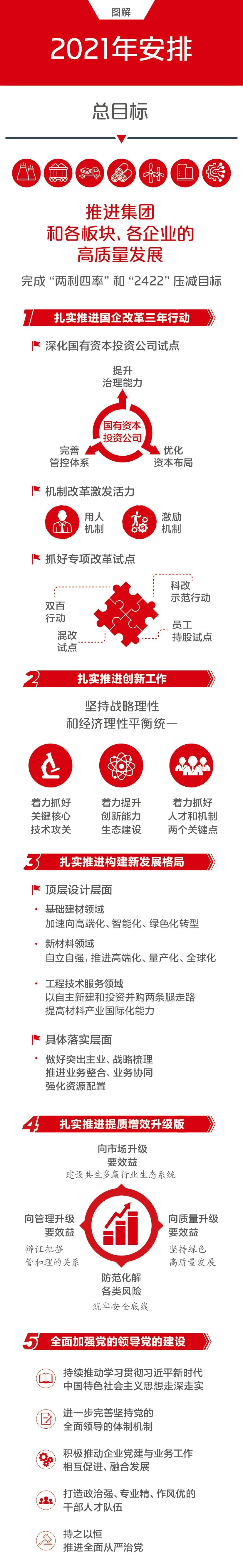 		一图解码CA88集团2021年岁情聚会_图片_CA88集团有限公司	