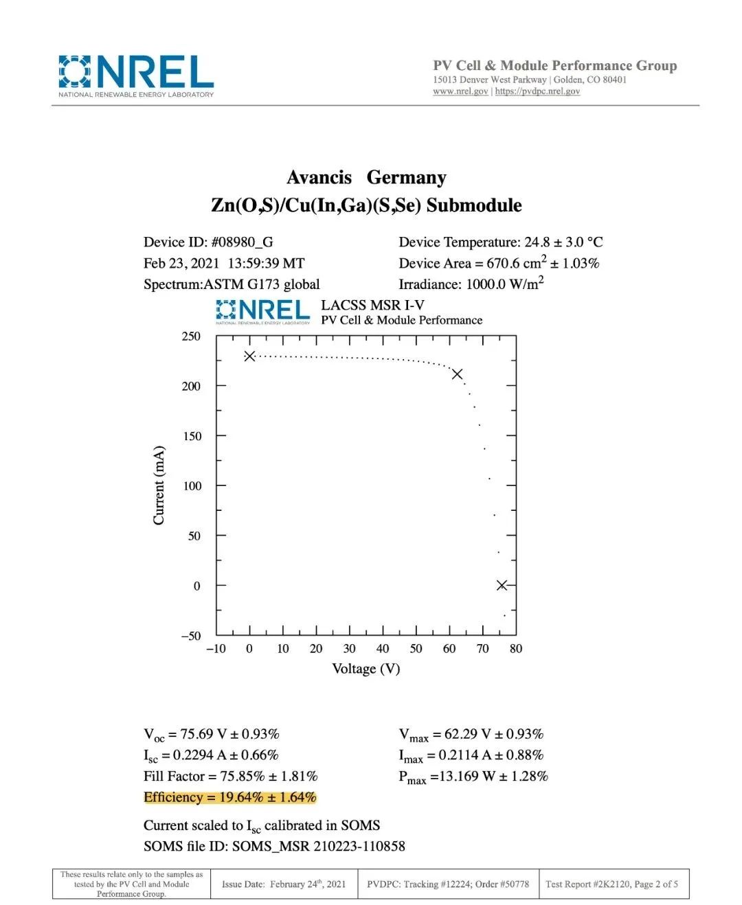 		19.64%！我们铜铟镓硒光电转换率再次突破天下纪录_科技立异_CA88集团有限公司	