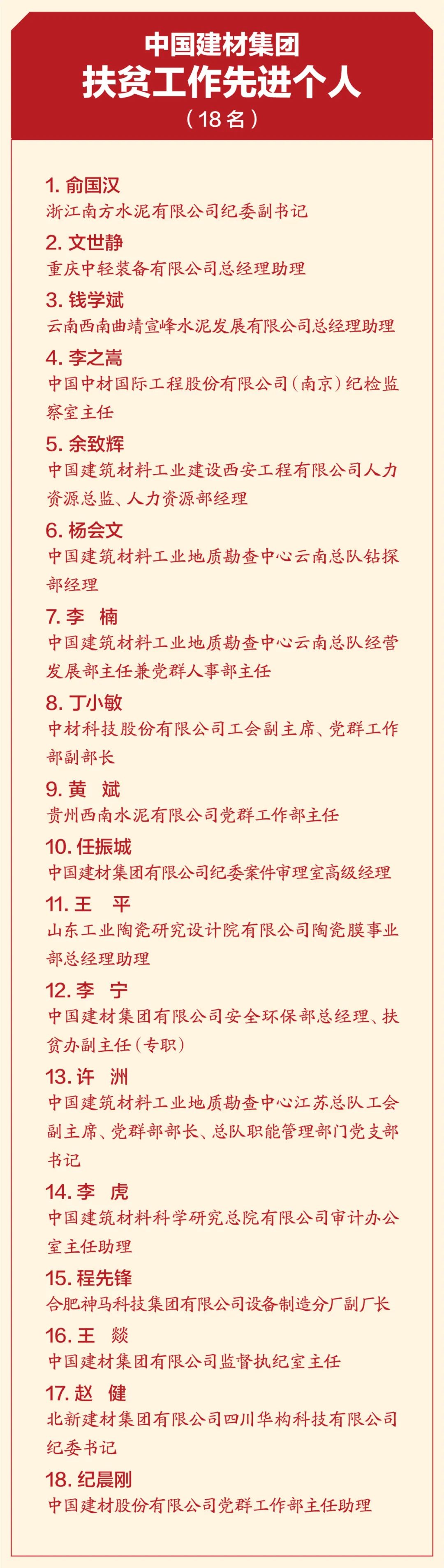 CA88集团扶贫事情暨援疆援藏事情表扬大会在京召开_幻灯片_CA88集团有限公司