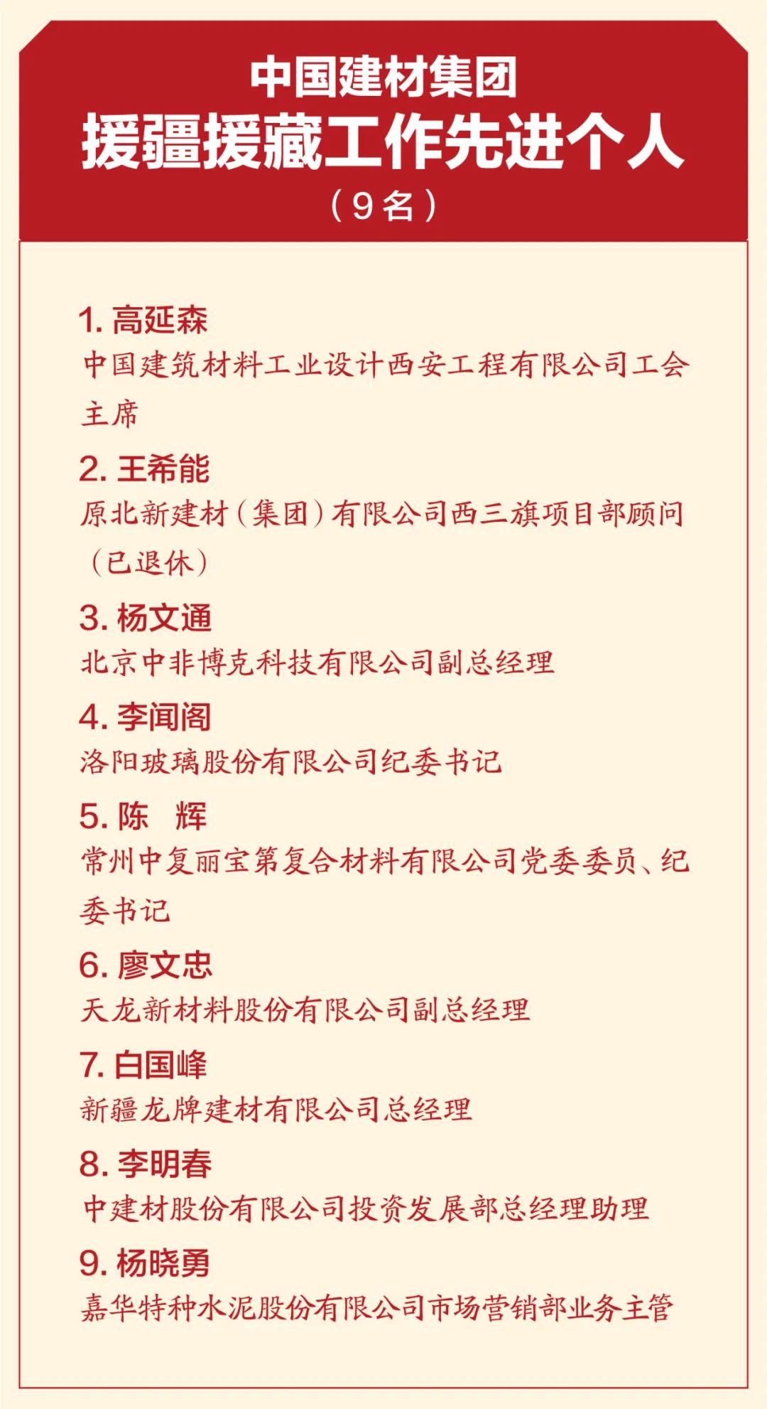 CA88集团扶贫事情暨援疆援藏事情表扬大会在京召开_幻灯片_CA88集团有限公司