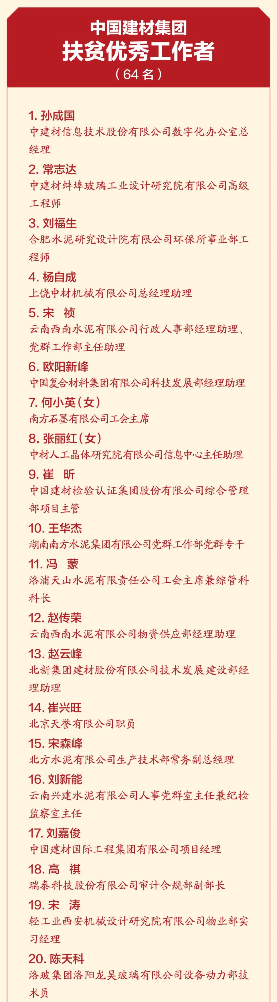 CA88集团扶贫事情暨援疆援藏事情表扬大会在京召开_幻灯片_CA88集团有限公司