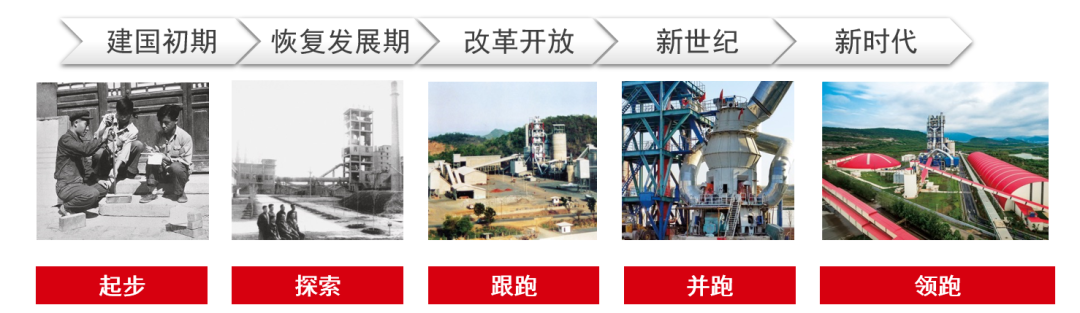 		中国智造品牌论坛 | 周育先：立异攻坚 自强不息 打造质料工业高端智能装备新手刺_市场绩效_CA88集团有限公司	