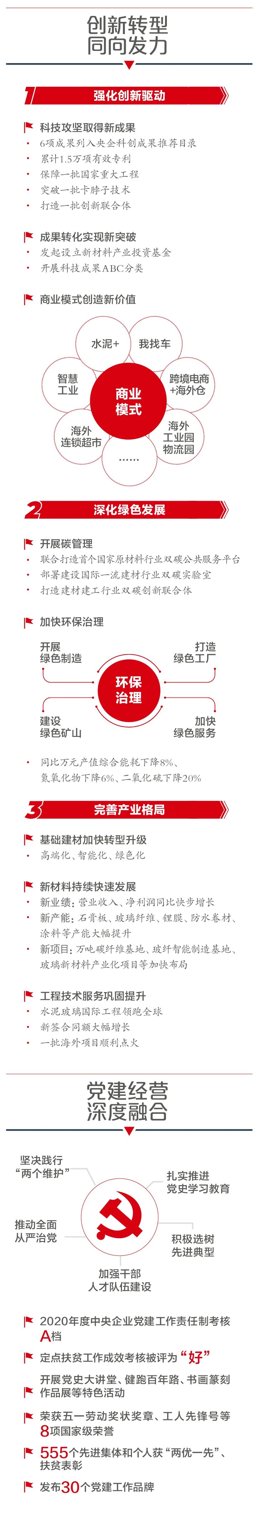 		一图解码CA88集团2021年半年岁情聚会_市场绩效_CA88集团有限公司	
