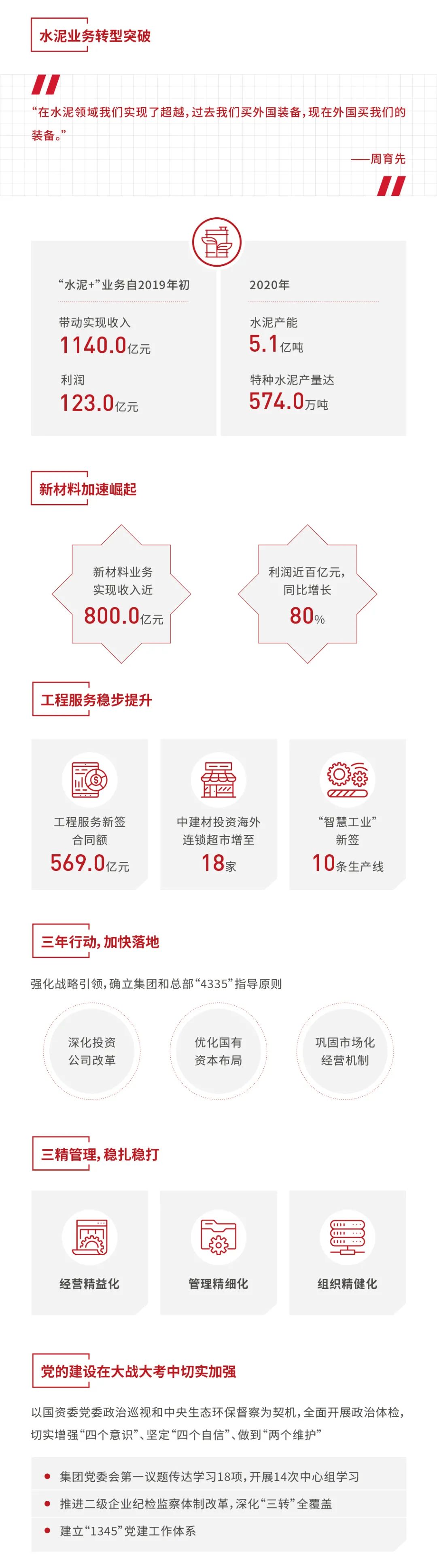 		集团2020可一连生长报告再次获得“五星佳”最高评级！一起来看看吧_责任动态_CA88集团有限公司	