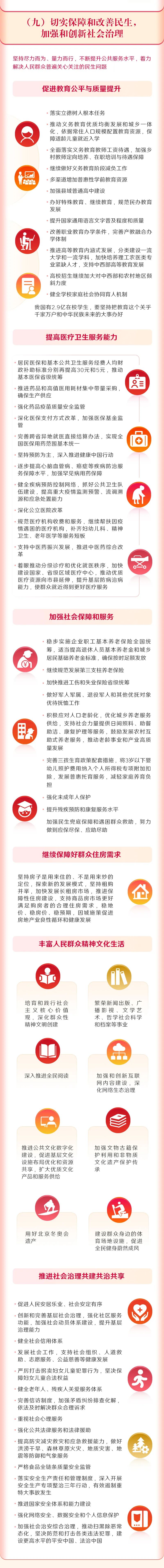 		一图读懂2022年《政府事情报告》，，全文学习_国资关注_CA88集团有限公司	