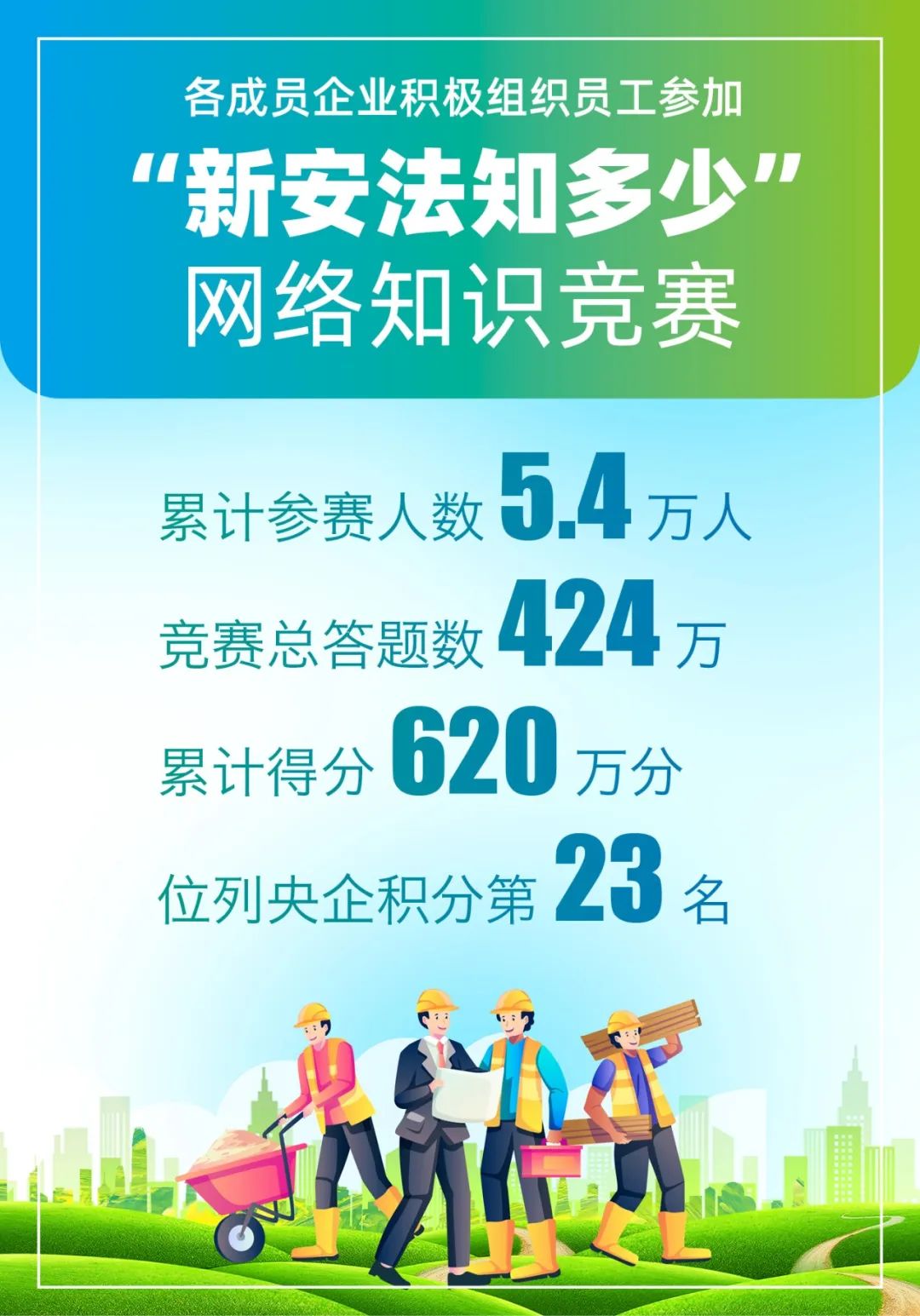 		CA88集团扎实开展2022年清静生产月活动，，，，，助力“清静生产提升年”走深走实?_幻灯片_CA88集团有限公司	