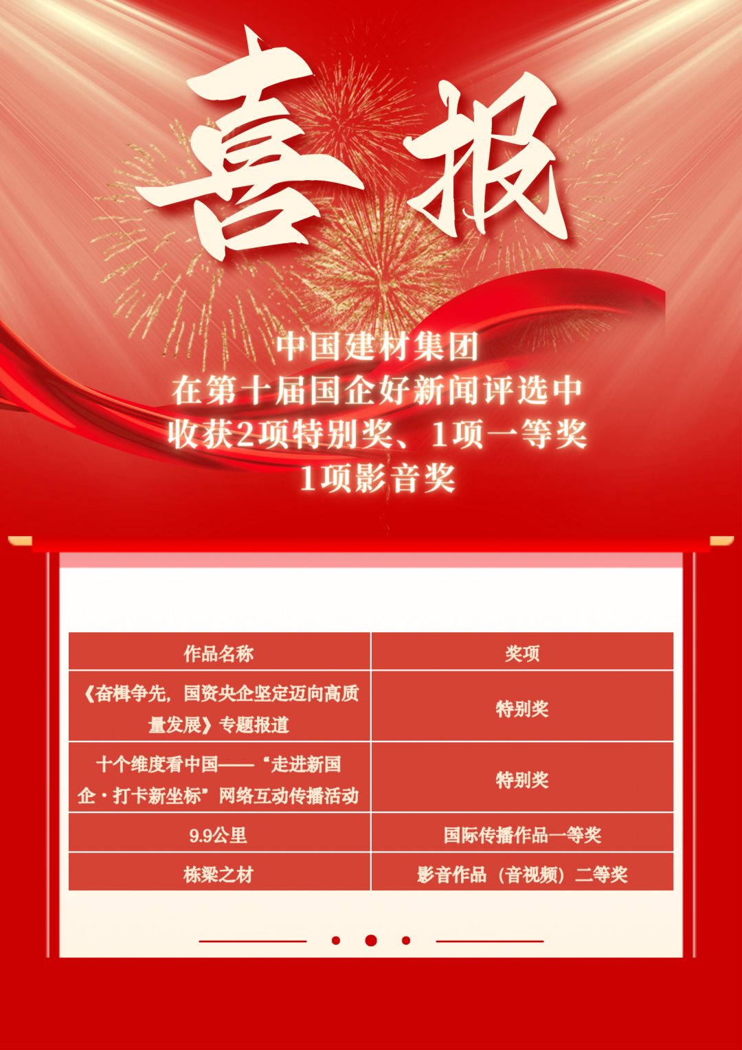 		喜报！CA88四项作品获评第十届“国企好新闻”_CA88要闻_CA88集团有限公司	