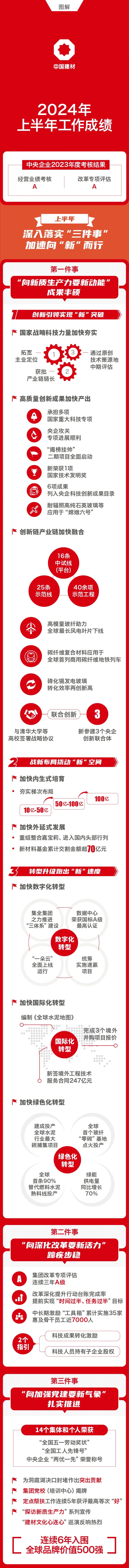 		一图读懂 | CA88集团2024年年中事情聚会暨刷新深化提升行动中期推进会_CA88要闻_CA88集团有限公司	