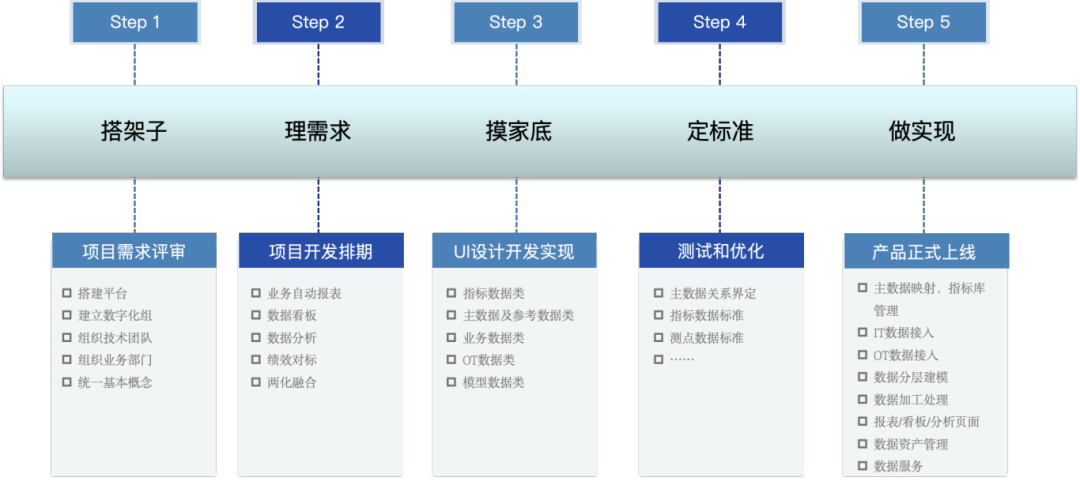 		数智赋能 | 祁连山水泥：“五步走”战略，，，，，，解码数据价值最大化_企业动态_CA88集团有限公司	