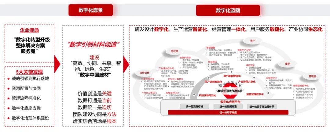 		 数智赋能 | 凯盛数智：因“数”而“智” 化“智”为能 _企业动态_CA88集团有限公司	