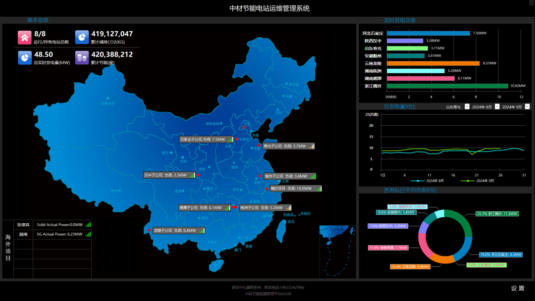 		 数智赋能 | 中材节能周全践行数字化转型妄想，，打造天下一流的绿能环保综合效劳商 _企业动态_CA88集团有限公司	