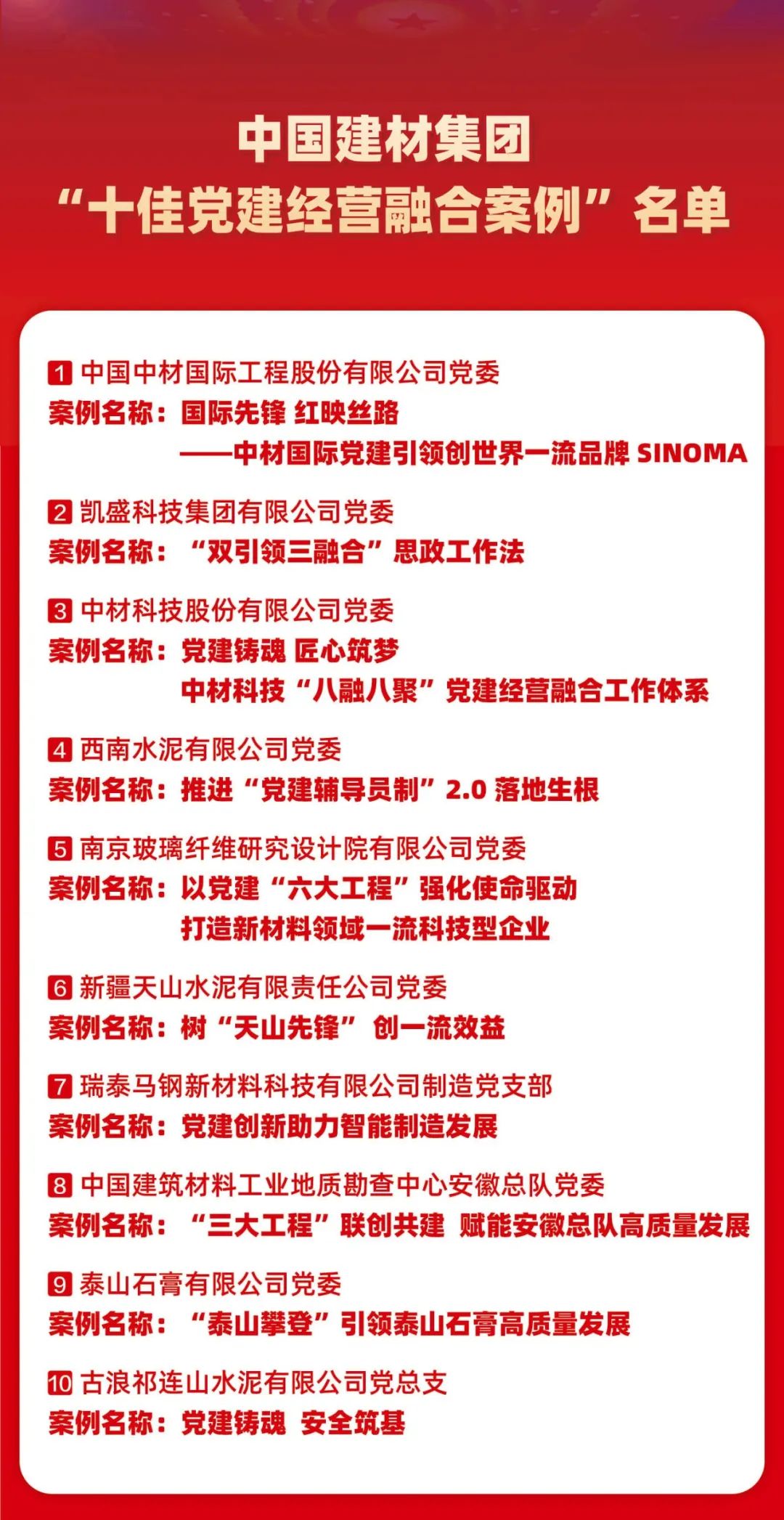 		 CA88集团召开党建谋划融合推进会暨“十佳案例”“优异案例”宣布会 _CA88要闻_CA88集团有限公司	