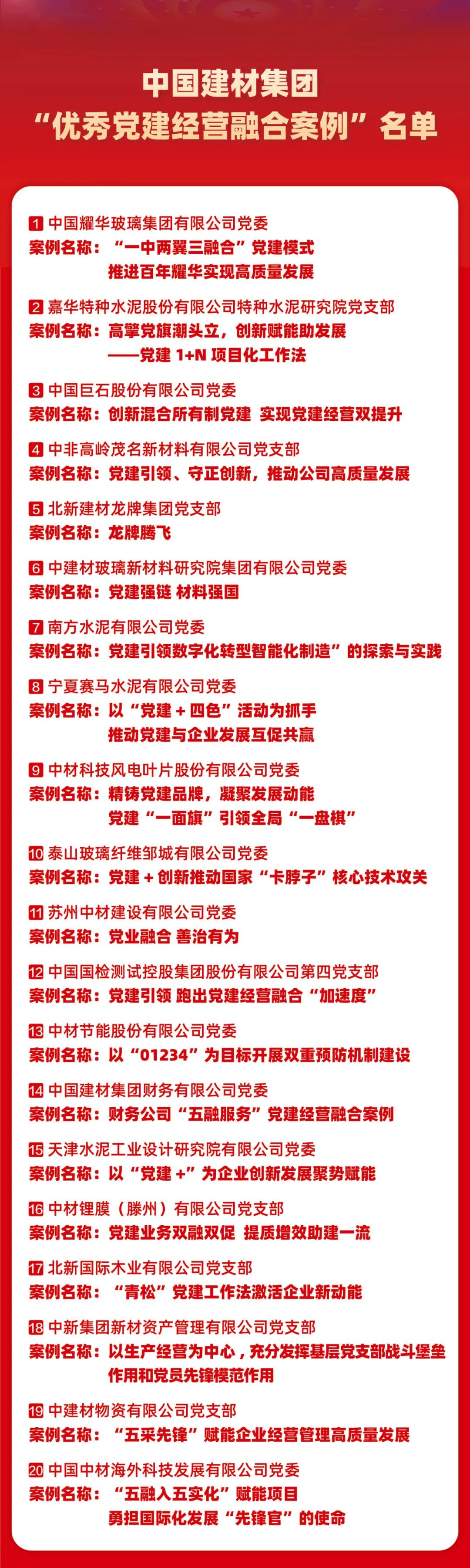		 CA88集团召开党建谋划融合推进会暨“十佳案例”“优异案例”宣布会 _CA88要闻_CA88集团有限公司	