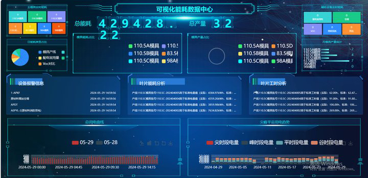 		 绿色生长 | 走，，，，，去国家级绿色工厂看看⑦~ _企业动态_CA88集团有限公司	