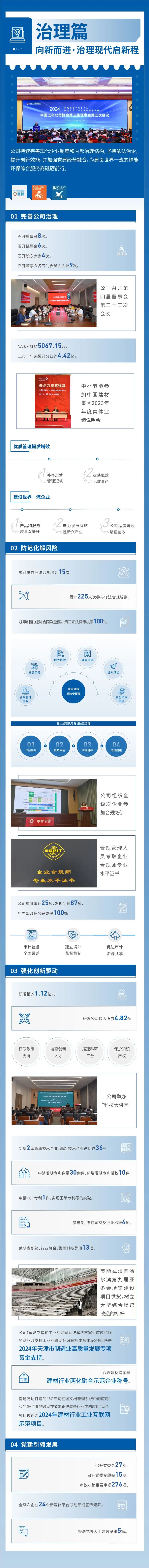 		ESG实践 | 一图读懂中材节能、中复神鹰2024年度情形、社会及管治报告_企业动态_CA88集团有限公司	